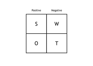 S
T
W
O
Positive Negative
 