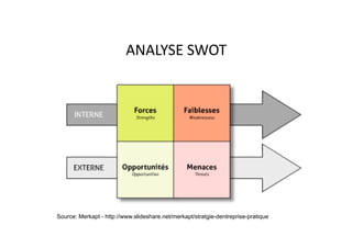 ANALYSE	SWOT
Source: Merkapt - http://www.slideshare.net/merkapt/stratgie-dentreprise-pratique
 
