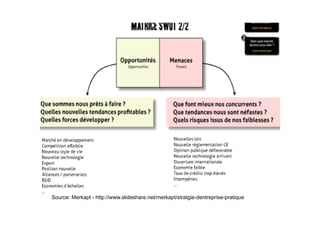 Source: Merkapt - http://www.slideshare.net/merkapt/stratgie-dentreprise-pratique
 