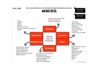 http://www.slideshare.net/merkapt/stratgie-dentreprise-pratique
 