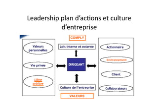 Leadership	plan	d’ac.ons	et	culture	
d’entreprise
 