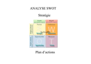 Stratégie
Plan d’actions
ANALYSE SWOT
bx2vxjHb
 