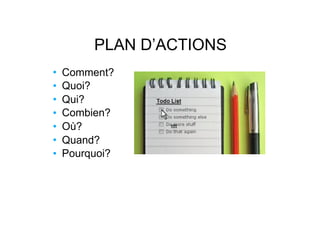 • Comment?
• Quoi?
• Qui?
• Combien?
• Où?
• Quand?
• Pourquoi?
tttt
PLAN D’ACTIONS
 