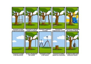 La	ges.on	de	projets…
 