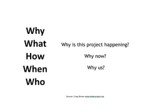 Why	
What	
How	
When	
Who
Why is this project happening?
Why now?
Why us?
Source: Craig Brown www.betterproject.net
 
