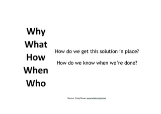 Why	
What	
How	
When	
Who
How do we get this solution in place?
How do we know when we’re done?
Source: Craig Brown www.betterproject.net
 