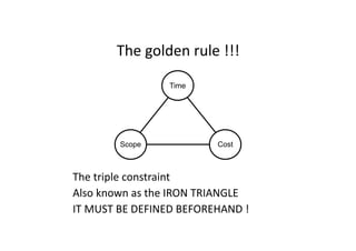 The	golden	rule	!!!
• The	triple	constraint		
• Also	known	as	the	IRON	TRIANGLE	
• IT	MUST	BE	DEFINED	BEFOREHAND	!
Time
Scope Cost
 