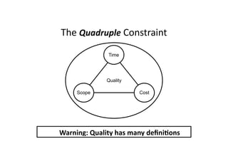 Quality
The	Quadruple	Constraint
• Warning:	Quality	has	many	deﬁniLons
Time
Scope Cost
 
