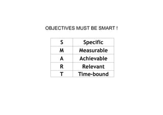S Specific
M Measurable
A Achievable
R Relevant
T Time-bound
OBJECTIVES MUST BE SMART !
 