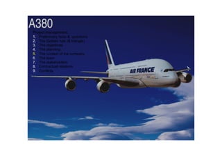 Project management:
1. Preliminary facts & questions
2. The Golden rule (& triangle)
3. The objectives
4. The planning
5. The context of the company
6. The team
7. The stakeholders
8. Contractual relations
9. Conflicts
 