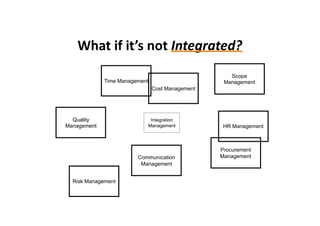 What	if	it’s	not	Integrated?
Integration
Management
Time Management
Cost Management
Scope
Management
Quality
Management HR Management
Risk Management
Communication
Management
Procurement
Management
 