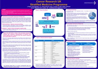 Cancer Research UK
                                                                                                          Stratified Medicine Programme
                                                                                             J. Peach, F.M. Hemsley, L. K. Jones, M.C.M. Jones, E. Smith, A. Tuff, P. W. M. Johnson
                                                                                                    Cancer R
                                                                                                    C        Research UK L d
                                                                                                                     h UK, London, UK stratifiedmedicine@cancer.org.uk
                                                                                                                                    UK. t tifi d di i @                     k
 VISION                                                                                                                                                                                                              Funding partnership
                                                                                                                   Figure 1. Phase One Model
Government, charity and commercial organisations have formed a partnership to help the National
Health Service (NHS) adopt new targeted therapies, as well as making the UK a better place for research                                                                                                           The programme relies on cross organisational working.            Core funding is provided by CR-UK,
into more personalised cancer treatment.                                                                                                                                                                          AstraZeneca and Pfizer.
Our vision is to establish a national molecular diagnostics service delivering high quality, cost effective                                                                                                       The TSB are investing £5.6 million in support of the programme. They are
tests for patients, with routine consent for the collection, storage and research use of genetic, treatment                                                                                                                                                                                              TSB          CRUK, 
                                                                                                                                                                                                                  50% funding industry led collaborations to develop a panel of genetic assays                         AZ, 
and outcomes data.                                                                                                                                                                                                costing £300 or less, or an informatics system. The collaborations will             grantees 
                                                                                                                                                                                                                                                                                                       £5.6m
                                                                                                                                                                                                                                                                                                       £5 6m          Pfizer 
                                                                                                                                                                                                                  match f di provided b th TSB
                                                                                                                                                                                                                     t h funding     id d by the TSB.                                                                 £5.5m

  Introduction and specific objectives of Phase One                                                                                                                                                               The programme is also coordinated with the Department of Health, the                         TSB 
                                                                                                                                                                                                                  National Institute of Health and Clinical Excellence, the Human Genomic                     £5.6m
Advances in our understanding of the molecular genetics of cancer enable clinicians to stratify patients
                                                                                                                                                                                                                  Strategy Group and the Medical Research Council, who are represented on
by the molecular characteristics of their tumours, thereby ensuring patients receive targeted treatments
                                                                                                                                                                                                                  our programme boards.
with fewer side effects and better outcomes. This approach, which we have called “stratified medicine”,
is in its infancy in the NHS but shows great promise. Cancer Research UK (CR-UK) has built a                                                                                                                     The Department of Health recently published “Improving outcomes - a strategy for cancer” which states
partnership with pharmaceutical companies and the government to improve molecular diagnostic                                                                                                                     that the ‘DH will develop a commissioning and funding structure to enable the efficient delivery of high
testing for cancer patients in the UK, while capturing genetic data so that we can compare it to patient      (Laboratories)                                                                                     quality molecular diagnostic testing through centres of excellence’.
outcomes to inform future research.

1. Service delivery - improve molecular profiling                                                                                                                                                                    Anticipated outcomes of Phase One
  To demonstrate molecular characterisation of tumours as a standardised, cost-effective, routine                                                                                                                1. Demonstrate large scale, quality assured molecular diagnostic testing for NHS patients across the
  practice in the treatment of cancer patients in the NHS. This will be scalable, and ready to integrate                                                                                                            major solid tumour types including:
  the new technologies, tests and treatments that we believe are imminent.
                                                                                                                                                                                                                     • A consent process that allows patient’s nucleic acid to be tested prospectively and retrospectively
2. Research - capture clinical and genetic research data                                                                                                                                                               for genetic markers and the data generated to be used for research purposes;
                                                                                                                                                                                                                     • Up to 9,000 samples across six major solid tumours analysed for c.20 markers;
  To consent cancer patients for research and capture routine NHS clinical data to form cohort
                                                                                                                                                                                                                     • Genetic information returned in a clinically relevant timeframe.
  datasets of mutations, treatments and outcomes.
                                                                                                                                                                                                                 2. Develop an informatics system that:

                                                                                                                                                                                                                     • Can capture high quality, standardised molecular diagnostic information about malignant tumours;
    Phase One (2011-2013): model of the processes required to                                                                                                                                                        • Securely stores data;
    routinely test molecular characteristics of tumours from                                                                                                                                                         • Provides a flexible web accessible interface that permits search and retrieval of anonymised
                                                                                                                                                                                                                       diagnostic, treatment and outcome data for those with appropriate access rights within a defined
    cancer patients and to securely store and retrieve molecular                                                                                                                                                       timeframe;
    and clinical data for research.                                                                                                                                                                                  • Has the capability to link to other data sets.

• Phase One will involve seven existing Experimental Cancer Medicine Centres (ECMCs) (Figure 1)
                                       g    p                                      (       )( g      )
                                                                                                                        Figure 2. Genes/mutations targeted                                                       3. Deliver a standardised and validated broad panel of genetic assays testing common and relevant
  consenting up to 9,000 patients with six tumour types; breast, colorectal, lung, prostate, ovary and                                                                                                              mutations for £300 or less.
  metastatic melanoma.
                                                                                                                 Tumour Type                  Gene                        Mutation
• Surplus material from biopsies or resections will be sent to one of three centralised, externally quality
  assured technology hubs (CPA accredited laboratories) where nucleic acid will be extracted and                 Colorectal                   KRAS                        Codons, 12, 13, 61, 146
                                                                                                                                                                                                                     Long term strategy
  tested for a prioritised set of genes and mutations, including existing biomarkers linked to treatment                                      BRAF                        Exon 15 / codons 599, 600, 601
  (Figure 2).                                                                                                                                 NRAS                        Codons 12, 13, 61                                      Phase 2                                                Phase 3
• Results of molecular analysis will be made available to clinical teams involved in patient care as well                                     PIK3CA                      Exons 9 and 20                                    Medium-term strategy                                   Long-term strategy
  as being stored for potential, appropriate future research use. Routine clinical information will also
          g             p        , pp p                                                                                                       TP53                        Exons 4‐9
                                                                                                                 Breast                       PIK3CA                      Exons 9 and 20                           • K aim i t i t
                                                                                                                                                                                                                     Key i is to integrate lessons l
                                                                                                                                                                                                                                        t l        learned f
                                                                                                                                                                                                                                                         d from          • National consolidated molecular
  be collected for five years following diagnosis.
                                                                                                                                                                                                                     Phase One into broader practice in NHS.               diagnostics service delivering quality
                                                                                                                                              TP53                        Exons 4‐9
• The programme will deliver a multi-site informatics system for the capture, storage, access and                                                                                                                  Other possible options inlcude:                         assured, continuously improving and cost
                                                                                                                                              PTEN                        Exons 2‐10                                                                                       effective tests for NHS patients.
  analysis of routinely collected clinical and genetic data in Phase One. The solution will seek to utilise
                                                                                                                                              PTEN                        LOH                                      • Extend scope, e.g. adopt new technologies,
  existing ECMCs’ data capture capability (with appropriate information governance) and enhance                                                                                                                                                                          • Research consent is routine practice for
                                                                                                                 Prostate                     PTEN                        Exons 2‐10                                 additional cancer types, broader utility and
  these through the use of centrally provided applications to ensure interoperability based on known                                                                                                                                                                       NHS genetic diagnostics.
                                                                                                                                                                                                                     linkage of datasets.
  information standards. Characteristics of the system will be:                                                                               PTEN                        LOH
                                                                                                                                                                                                                   • Focus on research aspects, e.g. profile of          • The UK becomes an better place for
                                                                                                                                              TMPRSS‐ERG                  FISH
     retrieval and integration of diverse NHS datasets concerning cancer patients e.g. national                                                                                                                     patients recruited, capture non-routine follow-       targeted therapies research
                                                                                                                 Lung                         EGFR                        Exons 18 – 21
      minimum datasets, molecular data and patient records;
                                                p                                                                                                                                                                    up data or deeper analysis on few p
                                                                                                                                                                                                                      p              p       y          patients.
     maintenance of a secure database where the individual’s right to privacy is demonstrably                                                KRAS                        Codons 12, 13, 61 and 146
                                                                                                                                                                             d                 d
                                                                                                                                              EML4‐ALK                    FISH                                     • Support service deliver improvement, e.g.
      protected;
                                                                                                                                                                                                                     through government lobbying or local
     allocation of controlled access to validated members of the research community;                                                         BRAF                        Exon 15 / codon 599, 600, 601
                                                                                                                                                                                                                     improvement schemes.
     scalability – any solution will need to be scalable to ultimately incorporate millions of patient          Ovary                        TP53                        Exons 4‐9
      records, including varied clinical data with the expected massive scale of stratification data
                                                                                                                                              PTEN                        Exons 2‐10
      (molecular or imaging) and varieties of formats (images, defined datasets, free text).
                                                                                                                                              PTEN                        LOH                                       Expected long term benefits
• The programme will work in partnership with the Technology Strategy Board* (TSB) which is                                                   PIK3CA                      Exons 9 and 20
                                                                                                                                                                                                                 1. Clinical benefit for patients through higher quality delivery of molecular diagnostics.
  investing £50 million in stratified medicine in the UK. The TSB is funding industry led collaborations         Melanoma                     BRAF                        Exons 15 / codons 599, 600, 601
  through open competitions to develop a standardised and validated panel of genetic assays that                                                                                                                 2. A system in place for clinicians to make treatment decisions based on molecular diagnostic
                                                                                                                                              KIT                         Exons 11 13 and 17
                                                                                                                                                                                11, 13 and 17
  costs £300 or less for delivery within the NHS and an informatics system that can securely capture                                                                                                                information as more targeted treatments becomes available.
  genetic and clinical data on a national level and allow it to be retrieved by clinicians and researchers.                                   NRAS                        Codons 12, 13, 61
                                                                                                                                                                                                                 3. Cost savings for the NHS from consolidated and efficient provision of genetic tests, better targeting of
                                                                                                                                              PIK3CA                      Exons 9 and 20
                                                                                                                                                                                                                    treatment and the avoidance of treatment of side effects of treatment.
                                                                                                                   Disease types, genes and specific mutations are to be tested in Phase One using a             4. National database with cohort datasets of linked genetic and clinical datasets.
      *The Technology Strategy Board is an executive non-departmental public body,                                 standardised and validated panel of genetic tests. This list will evolve based on increased
                                                                                                                   knowledge of significant pathways and understanding of the link between germline mutations    5. Generation and validation of research hypotheses of new biomarkers.
      established by the Government in 2007 to stimulate economic growth and sponsored by
      the Department for Business, Innovation and Skills .                                                         and drug response. BRCA is excluded for cost reasons.                                         6. The UK becomes a more attractive place for investment and innovation in stratified medicine.
 