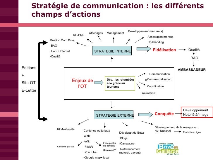 Rencontres etourisme
