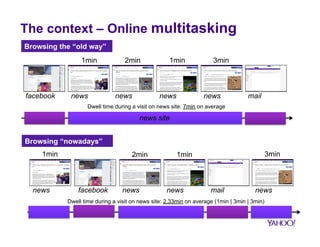 Case study I 
Absence time within 
sessions 
 