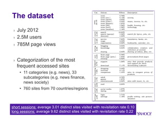 The context – Online multitasking 
Browsing the “old way” 
1min 2min 1min 3min 
facebook news news news news mail 
Dwell time during a visit on news site: 7min on average 
news site 
Browsing “nowadays” 
1min 2min 1min 3min 
news facebook news news mail news 
Dwell time during a visit on news site: 2.33min on average (1min | 3min | 3min) 
 