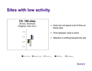Several tasks during a session 
C4: 74 sites 
front page, search, 
download 
C3: 156 sites 
auctions, search, 
front page, shopping 
0.75 
0.25 
-0.25 
-0.75 
0.75 
0.25 
-0.25 
-0.75 
§ Users perform several tasks during 
a session 
§ No simple activity pattern 
§ C3: Dwell time per visit is low, but 
dwell time per session is high 
Visitdt [min] CumActdt,3 AttShiftdt,4 AttRangedt,4 Sessiondt [min] 
 