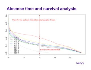 The context – search experience 
 