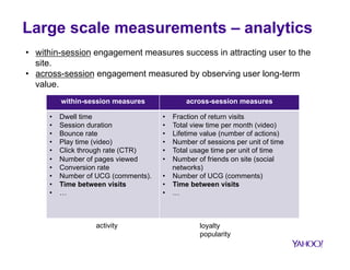 Characteristics of user engagement 
Focused attention 
Positive Affect 
Aesthetics 
Endurability 
Novelty 
Richness and control 
Reputation, trust and 
expectation 
Motivation, interests, 
incentives, and benefits 
(Attfield etal, 2011) 
 