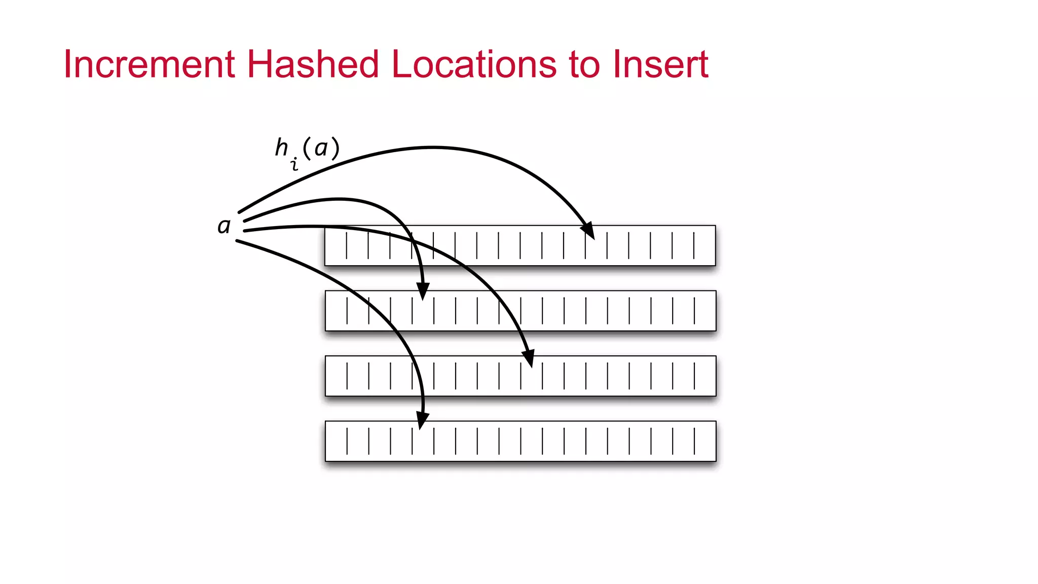 © 2014 MapR Technologies 10 
Increment Hashed Locations to Insert 
a 
h 
i 
(a) 
 