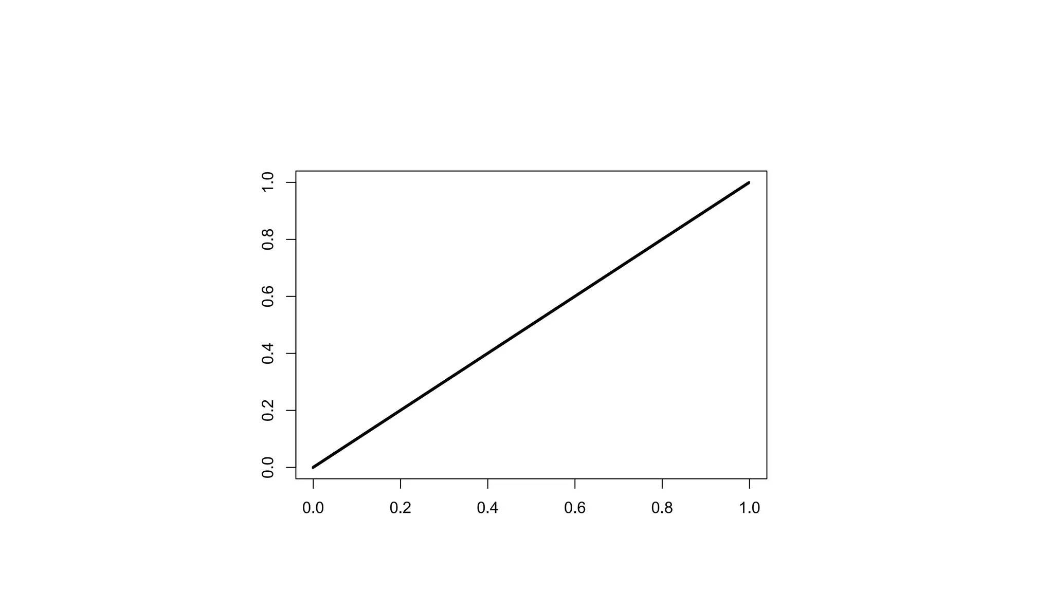 © 2014 MapR Technologies 14 
0.0 0.2 0.4 0.6 0.8 1.0 
0.0 0.2 0.4 0.6 0.8 1.0 
ix 
 