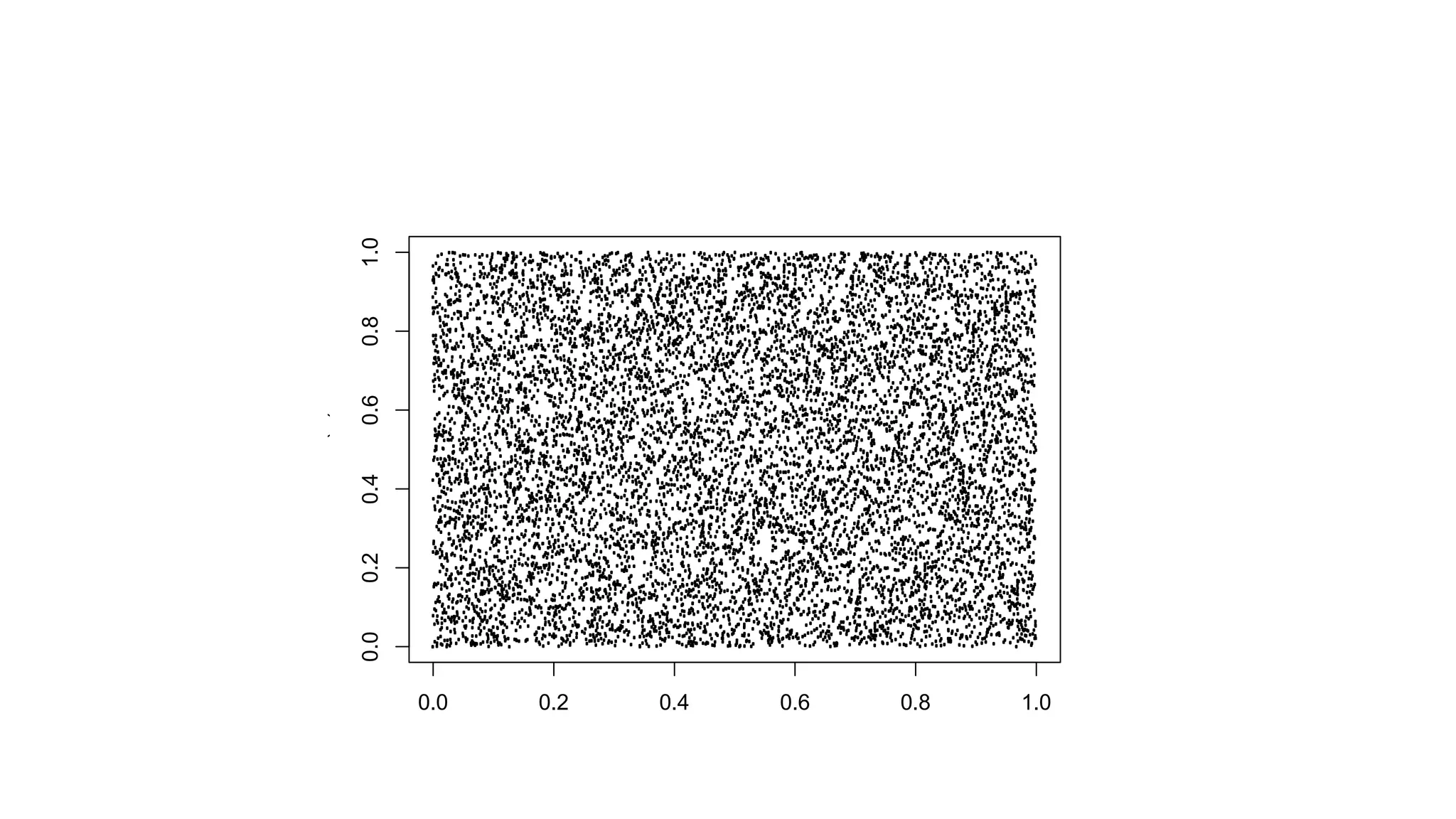 © 2014 MapR Technologies 15 
0.0 0.2 0.4 0.6 0.8 1.0 
0.0 0.2 0.4 0.6 0.8 1.0 
hash(ix) 
 