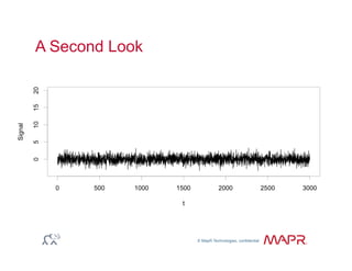 © MapR Technologies, confidential
®
A Second Look
 