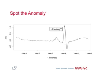 © MapR Technologies, confidential
®
Spot the Anomaly
Anomaly?
 