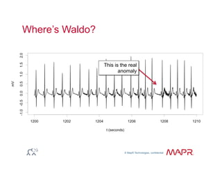 © MapR Technologies, confidential
®
Where’s Waldo?
This is the real
anomaly
 