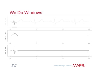 © MapR Technologies, confidential
®
We Do Windows
 