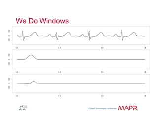 © MapR Technologies, confidential
®
We Do Windows
 