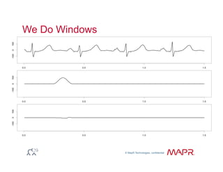© MapR Technologies, confidential
®
We Do Windows
 