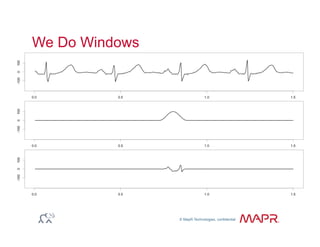© MapR Technologies, confidential
®
We Do Windows
 
