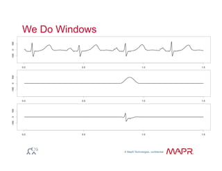 © MapR Technologies, confidential
®
We Do Windows
 