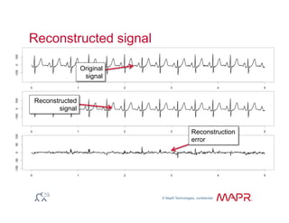 © MapR Technologies, confidential
®
Reconstructed signal
Original
signal
Reconstructed
signal
Reconstruction
error
 