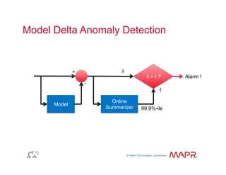 © MapR Technologies, confidential
®
Model Delta Anomaly Detection
Online
Summarizer
δ > t ?
99.9%-ile
t
Alarm !
Model
-
+ δ
 