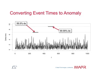 © MapR Technologies, confidential
®
Converting Event Times to Anomaly
99.9%-ile
99.99%-ile
 