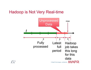 © MapR Technologies, confidential
®
t
now
Hadoop is Not Very Real-time
Unprocessed
Data
Fully
processed
Latest
full
period
Hadoop
job takes
this long
for this
data
 