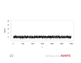© MapR Technologies, confidential
®
 