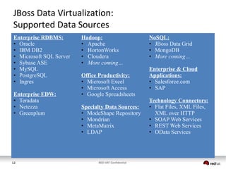 Big Data and Data Virtualization | PDF