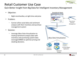 Big Data and Data Virtualization | PDF