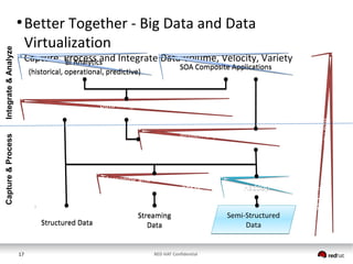 Big Data and Data Virtualization | PDF