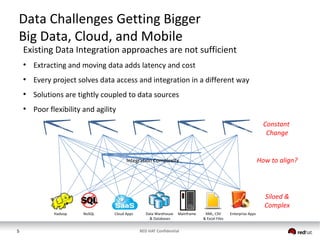 Big Data and Data Virtualization | PDF