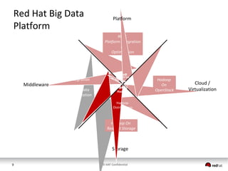 Big Data and Data Virtualization | PDF
