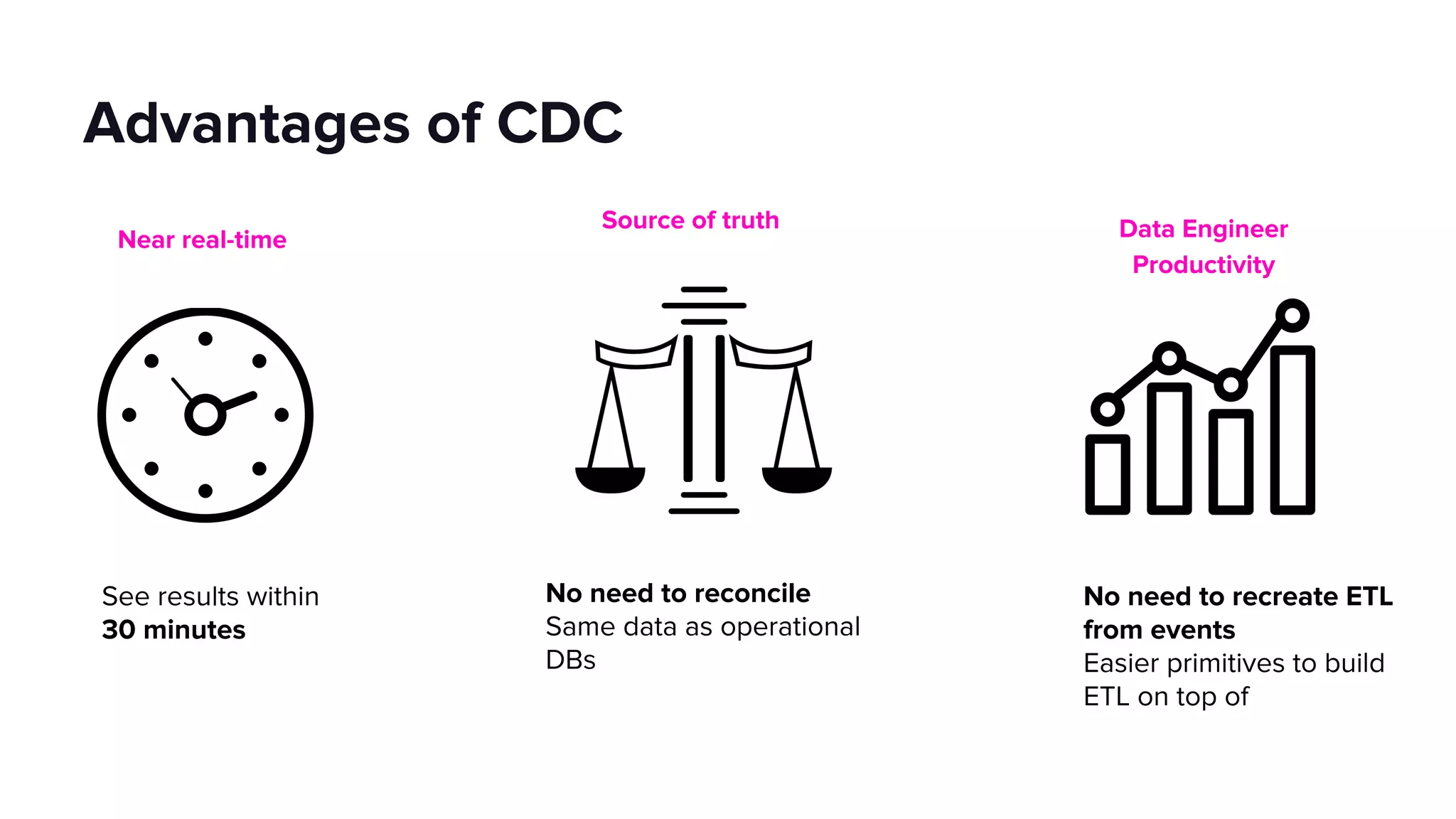 Advantages of CDC
Data Engineer
Productivity
See results within
30 minutes
Near real-time
Source of truth
No need to reconcile
Same data as operational
DBs
No need to recreate ETL
from events
Easier primitives to build
ETL on top of
 