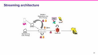 20
Services (e.g.
ETA, Pricing)
Models +
Applications (e.g.
ETA, Pricing)
Flyte
Streaming architecture
 