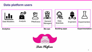 Data platform users
4
Data Modelers Analysts Data
Scientists
General
Managers
Data Platform
Engineers ExperimentersPMs/Execs
Analytics Biz ops Building apps Experimentation
 