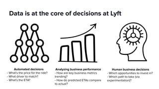 Data is at the core of decisions at Lyft
Automated decisions
- What’s the price for the ride?
- What driver to match?
- What’s the ETA?
Analyzing business performance
- How are key business metrics
trending?
- How do predicted ETAs compare
to actual?
Human business decisions
- Which opportunities to invest in?
- Which path to take (via
experimentation)?
 