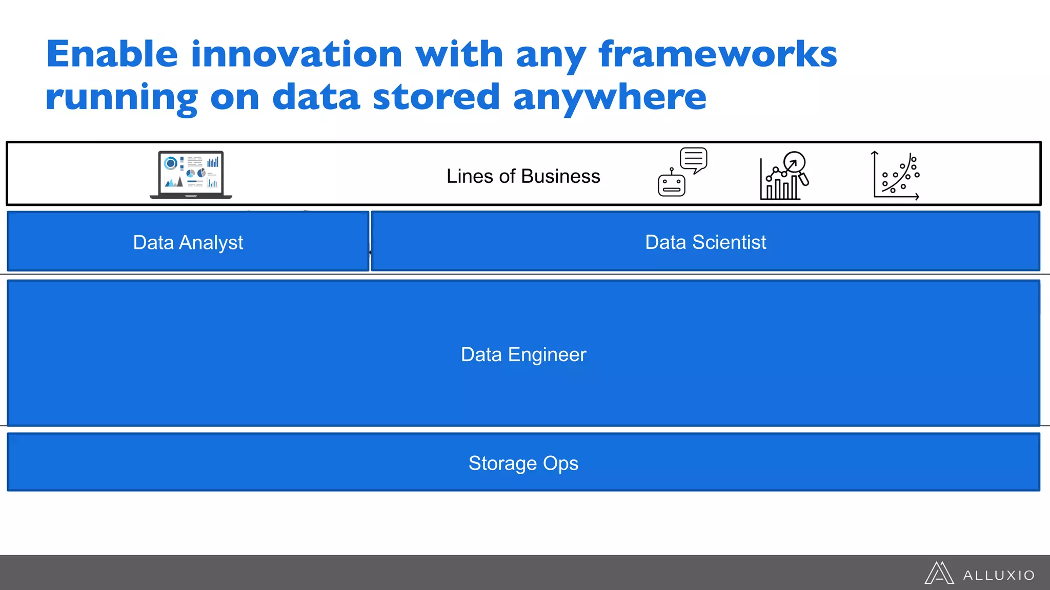 Data Orchestration for the Cloud
Java File API HDFS Interface S3 Interface REST APIPOSIX Interface
HDFS Driver Swift Driver S3 Driver NFS Driver
Enable innovation with any frameworks
running on data stored anywhere
Data Analyst
Data Engineer
Storage Ops
Data Scientist
Lines of Business
 