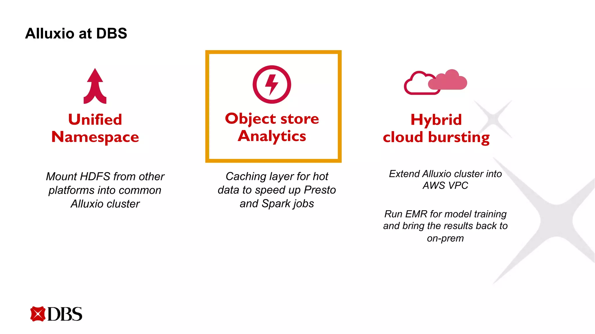 Alluxio at DBS
Mount HDFS from other
platforms into common
Alluxio cluster
Unified
Namespace
Object store
Analytics
Hybrid
cloud bursting
Caching layer for hot
data to speed up Presto
and Spark jobs
Extend Alluxio cluster into
AWS VPC
Run EMR for model training
and bring the results back to
on-prem
 