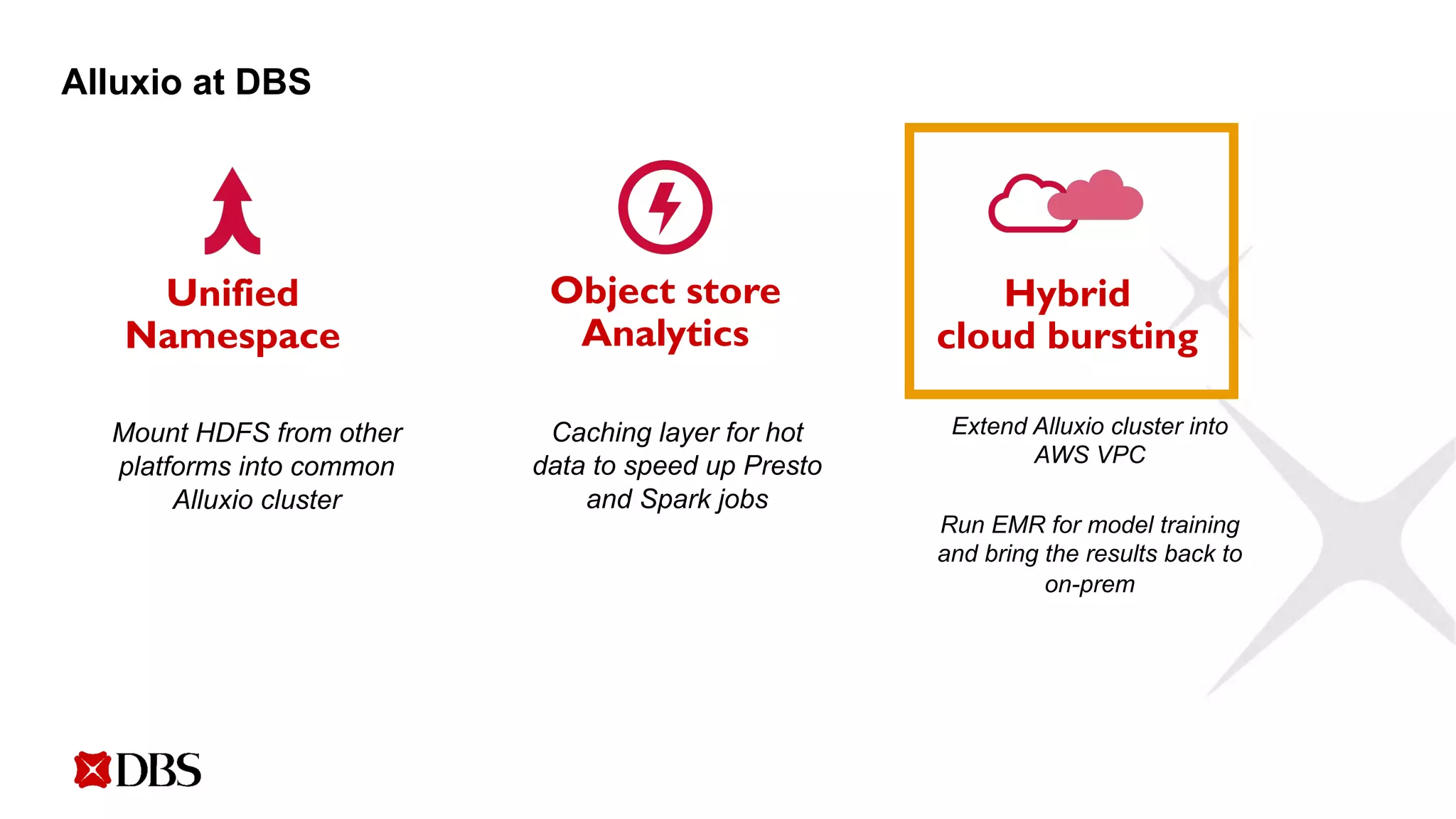Alluxio at DBS
Mount HDFS from other
platforms into common
Alluxio cluster
Unified
Namespace
Object store
Analytics
Hybrid
cloud bursting
Caching layer for hot
data to speed up Presto
and Spark jobs
Extend Alluxio cluster into
AWS VPC
Run EMR for model training
and bring the results back to
on-prem
 